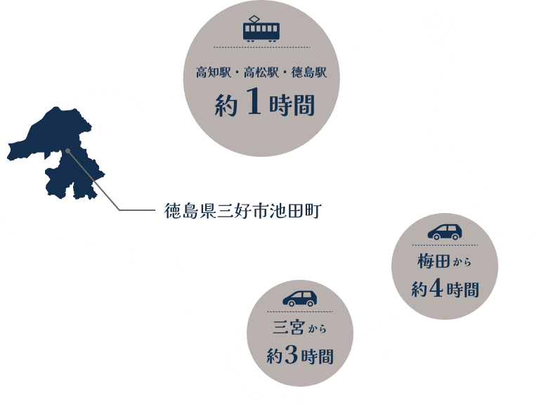 高知駅・高松駅・徳島駅から電車で約1時間、三宮から車で約3時間、梅田から車で約4時間